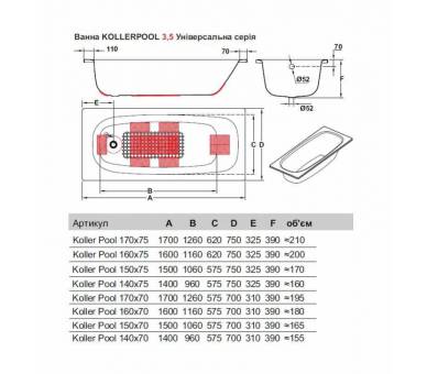 Стальная ванна Koller Pool 170х70EN