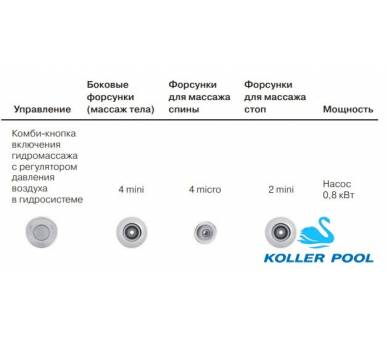 Гидромассажная система Eco Hydro