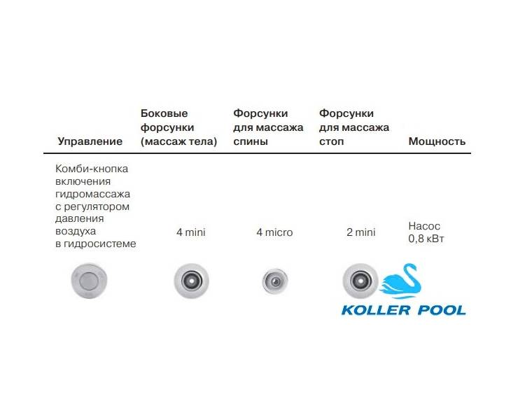 Гидромассажная система Eco Hydro